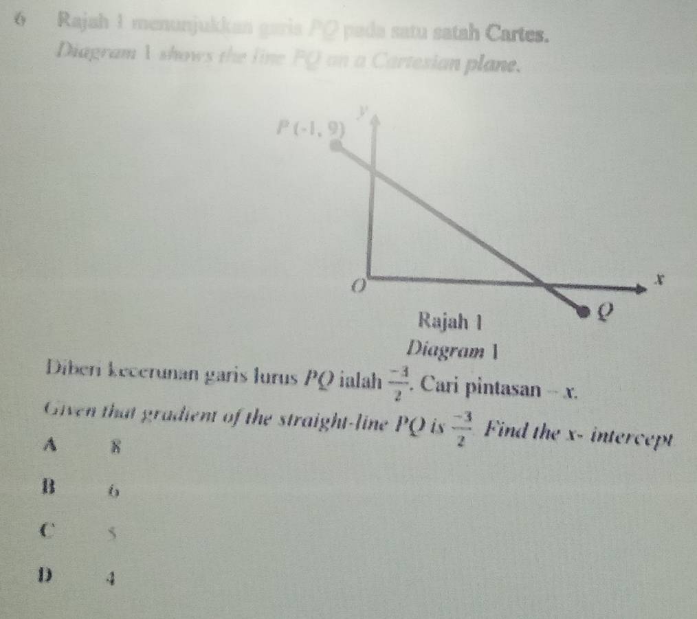 Rajah 1 menunjukkan garis PQ pada satu satah Cartes.
Diagram 1 shows the line FQ an a Cartexian plane.
Diagram 1
Diberi kecerunan garis lurus PQ ialah  (-3)/2 . Cari pintasan - x.
Given that gradient of the straight-line PQ is  (-3)/2  Find the x- intercept
A 8
B
C 5
D 4