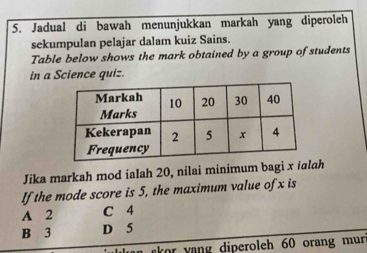 Jadual di bawah menunjukkan markah yang diperoleh
sekumpulan pelajar dalam kuiz Sains.
Table below shows the mark obtained by a group of students
in a Science quiz.
Jika markah mod ialah 20, nilai minimum bagi x ialah
If the mode score is 5, the maximum value of x is
A 2 C 4
B 3 D 5
an skor vang diperoleh 60 orang mur