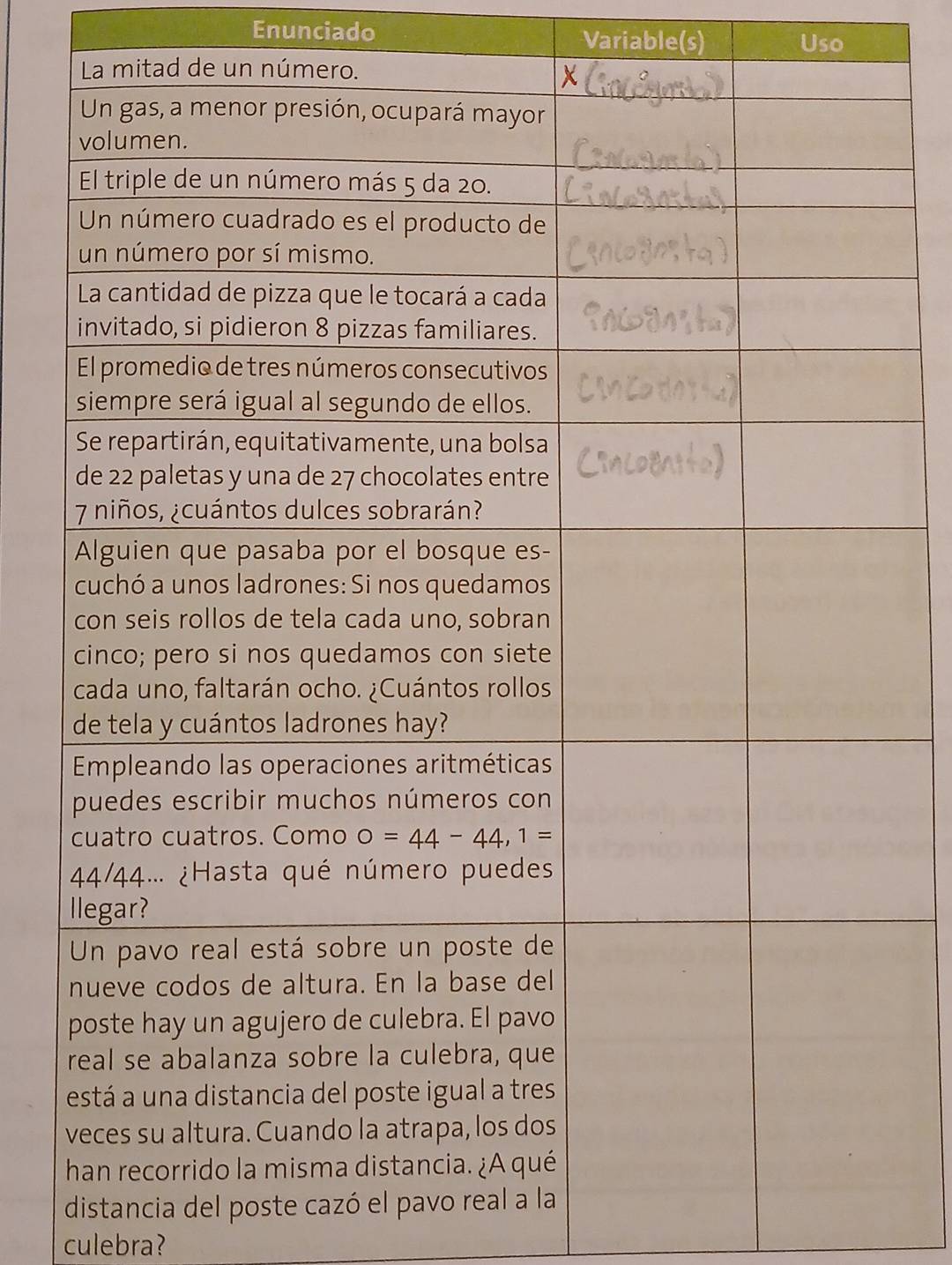 Enunciado Variable(s) Uso
distancia del poste cazó el pavo
culebra?