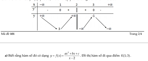 Mã đề 101 Trang 2/4
a) Biết rằng hàm số đó có dạng y=f(x)= (ax^2+bx+c)/x-2 . Đồ thị hàm số đi qua điểm K(1;3).