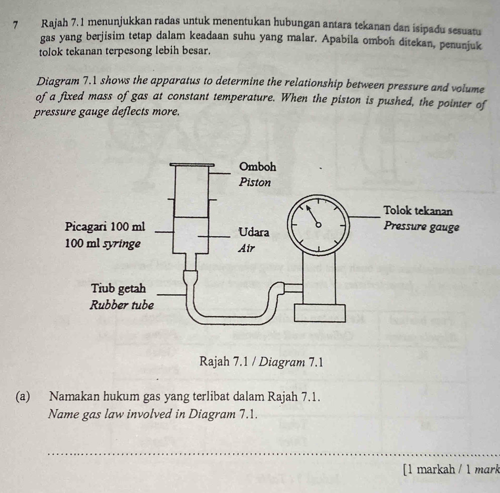 Rajah 7.1 menunjukkan radas untuk menentukan hubungan antara tekanan dan isipadu sesuatu 
gas yang berjisim tetap dalam keadaan suhu yang malar. Apabila omboh ditekan, penunjuk 
tolok tekanan terpesong lebih besar. 
Diagram 7.1 shows the apparatus to determine the relationship between pressure and volume 
of a fixed mass of gas at constant temperature. When the piston is pushed, the pointer of 
pressure gauge deflects more. 
Rajah 7.1 / Diagram 7.1 
(a) Namakan hukum gas yang terlibat dalam Rajah 7.1. 
Name gas law involved in Diagram 7.1. 
_ 
[1 markah / 1 mark