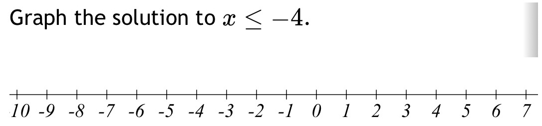 Graph the solution to x≤ -4.