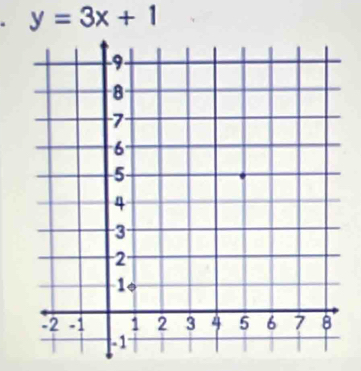 y=3x+1