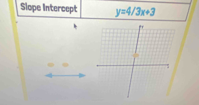 Slope Intercept y=4/3x+3