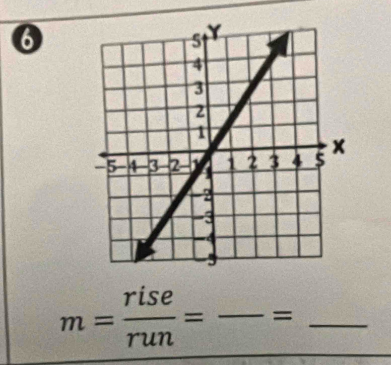 6 
__ m= rise/run =frac =