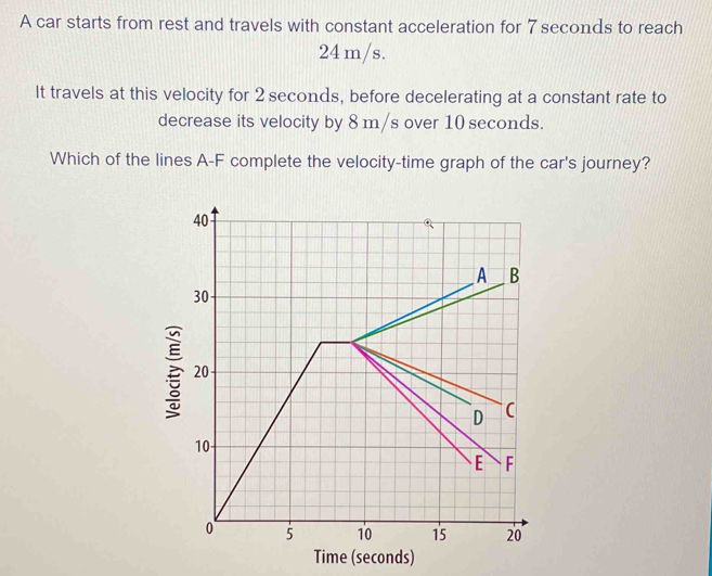 A car starts from rest and travels with constant acceleration for 7 seconds to reach
24 m/s. 
It travels at this velocity for 2 seconds, before decelerating at a constant rate to 
decrease its velocity by 8 m/s over 10 seconds. 
Which of the lines A-F complete the velocity-time graph of the car's journey? 
Time (seconds)