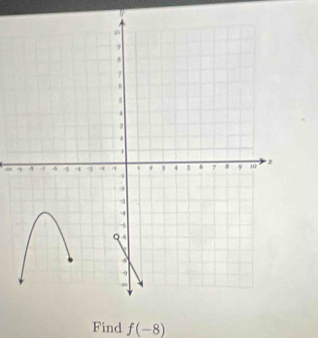 c4 
Find f(-8)