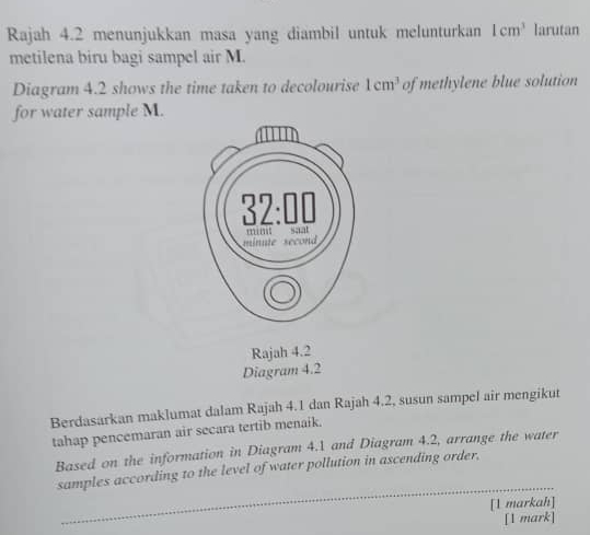 Rajah 4.2 menunjukkan masa yang diambil untuk melunturkan 1cm^3 larutan 
metilena biru bagi sampel air M. 
Diagram 4.2 shows the time taken to decolourise 1cm^3 of methylene blue solution 
for water sample M. 
Diagram 4.2 
Berdasarkan maklumat dalam Rajah 4.1 dan Rajah 4.2, susun sampel air mengikut 
tahap pencemaran air secara tertib menaik. 
Based on the information in Diagram 4.1 and Diagram 4.2, arrange the water 
samples according to the level of water pollution in ascending order. 
[1 markah] 
[1 mark]