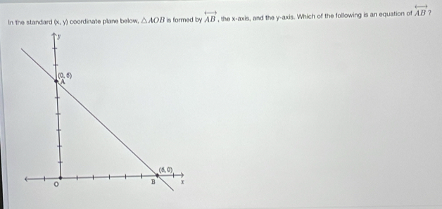 In the standard (x,y) coordinate plane below, △ AOB is formed by overleftrightarrow AB , the x-axis, and the y-axis. Which of the following is an equation of overleftrightarrow AB