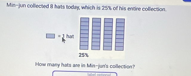 Min-jun collected 8 hats today, which is 25% of his entire collection.
□ =1 hat
25%
How many hats are in Min-jun's collection? 
label optional