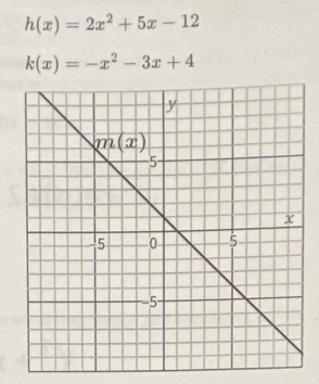 h(x)=2x^2+5x-12
k(x)=-x^2-3x+4