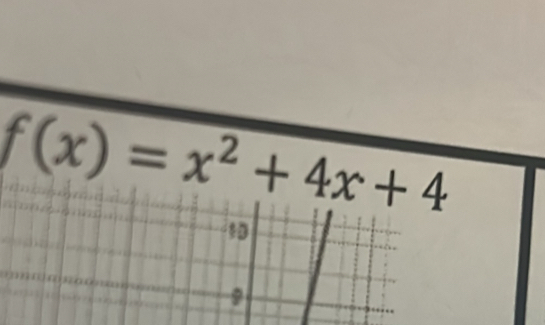 f(x)=x^2+4x+4
10