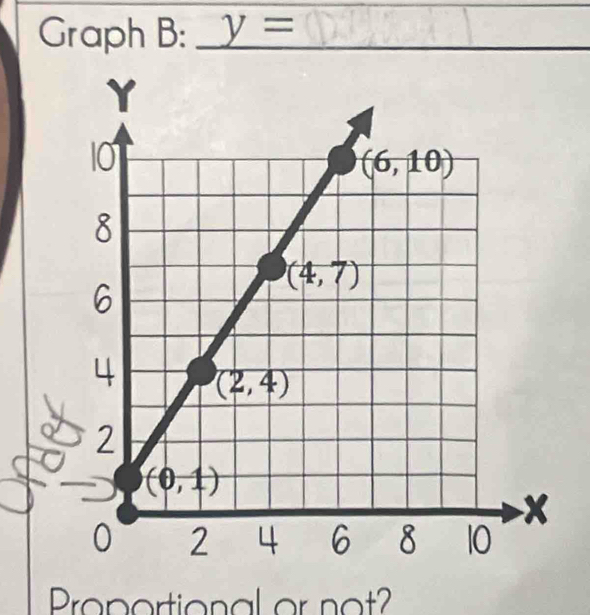 Graph B: y=
Proportional or not?