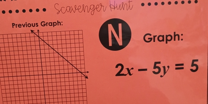 Previous Graph: 
N Graph:
2x-5y=5