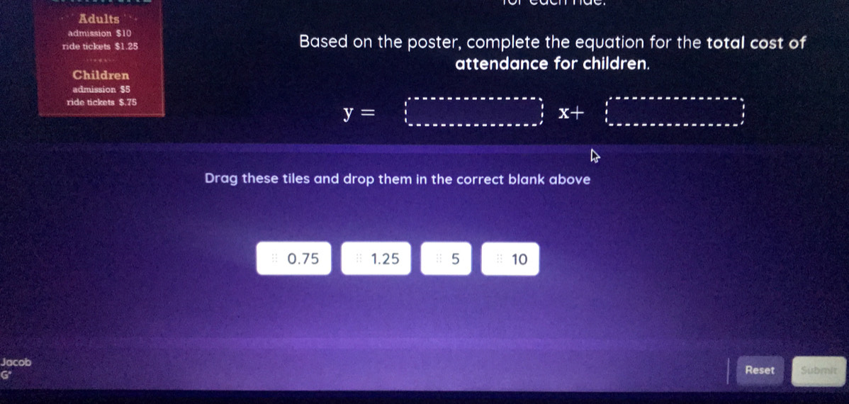 Adults 
admission $10
ride tickets $1.25 Based on the poster, complete the equation for the total cost of 
attendance for children. 
Children 
admission $5
ride tickets $.75
y= □ x+□
Drag these tiles and drop them in the correct blank above
0.75 1.25 | 5 10
Jacob 
G 
Reset Submit