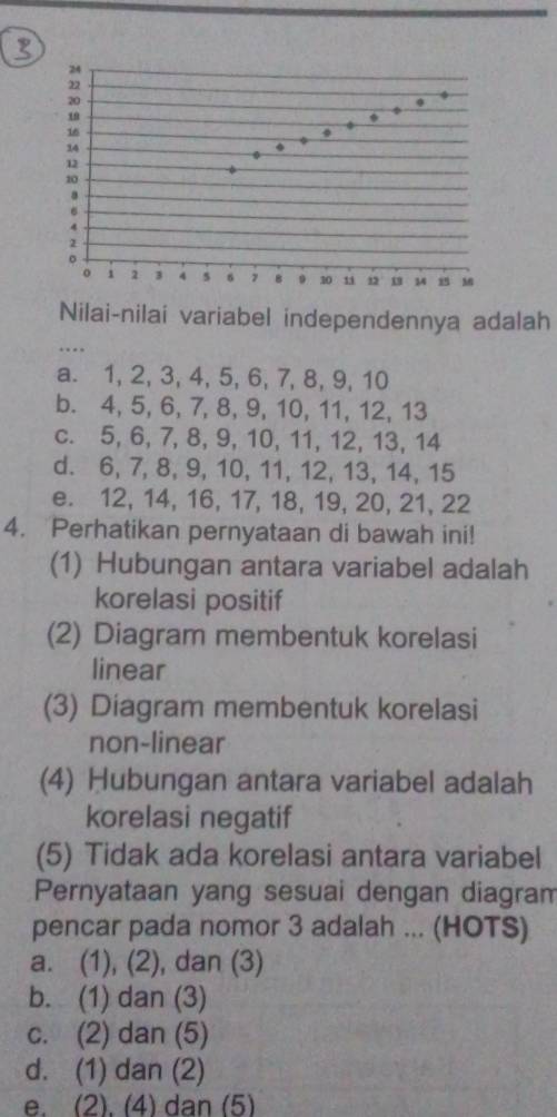 Nilai-nilai variabel independennya adalah
_…
a. 1, 2, 3, 4, 5, 6, 7, 8, 9, 10
b. 4, 5, 6, 7, 8, 9, 10, 11, 12, 13
c. 5, 6, 7, 8, 9, 10, 11, 12, 13, 14
d. 6, 7, 8, 9, 10, 11, 12, 13, 14, 15
e. 12, 14, 16, 17, 18, 19, 20, 21, 22
4. Perhatikan pernyataan di bawah ini!
(1) Hubungan antara variabel adalah
korelasi positif
(2) Diagram membentuk korelasi
linear
(3) Diagram membentuk korelasi
non-linear
(4) Hubungan antara variabel adalah
korelasi negatif
(5) Tidak ada korelasi antara variabel
Pernyataan yang sesuai dengan diagram
pencar pada nomor 3 adalah ... (HOTS)
a. (1), (2), dan (3)
b. (1) dan (3)
c. (2) dan (5)
d. (1) dan (2)
e. (2). (4) dan (5)