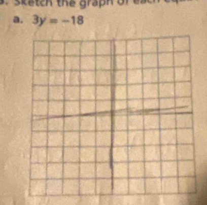 Sketch the graph of each 
a. 3y=-18