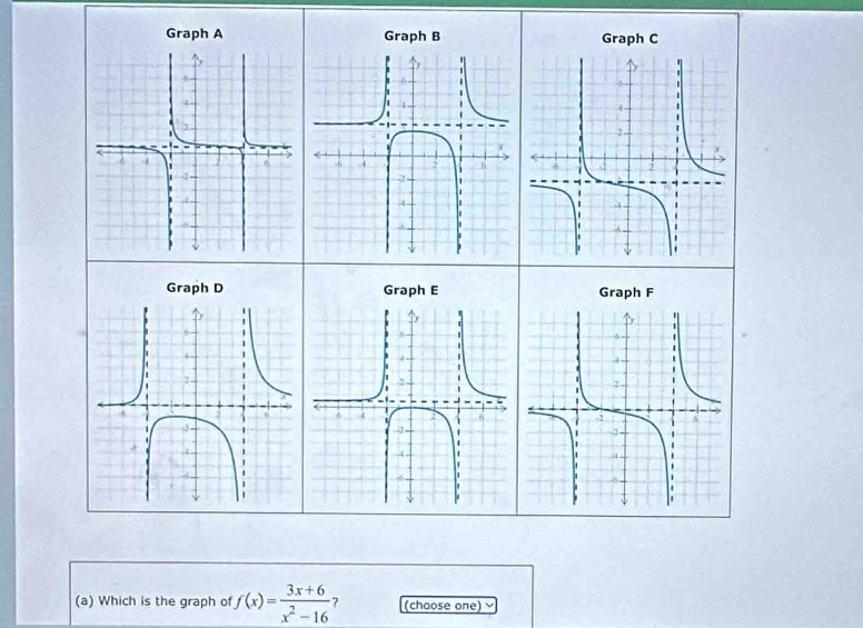 Graph A Graph B Graph C 
Graph D Graph E Graph F 
(a) Which is the graph of f(x)= (3x+6)/x^2-16  7 (chaose one)