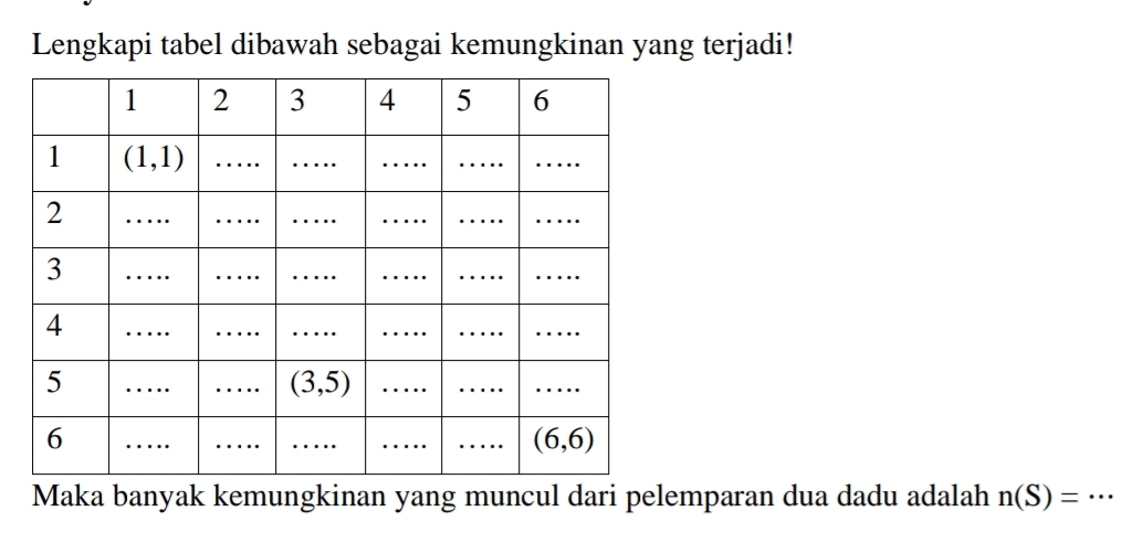 Lengkapi tabel dibawah sebagai kemungkinan yang terjadi!
Maka banyak kemungkinan yang muncul dari pelemparan dua dadu adalah n(S)=·s