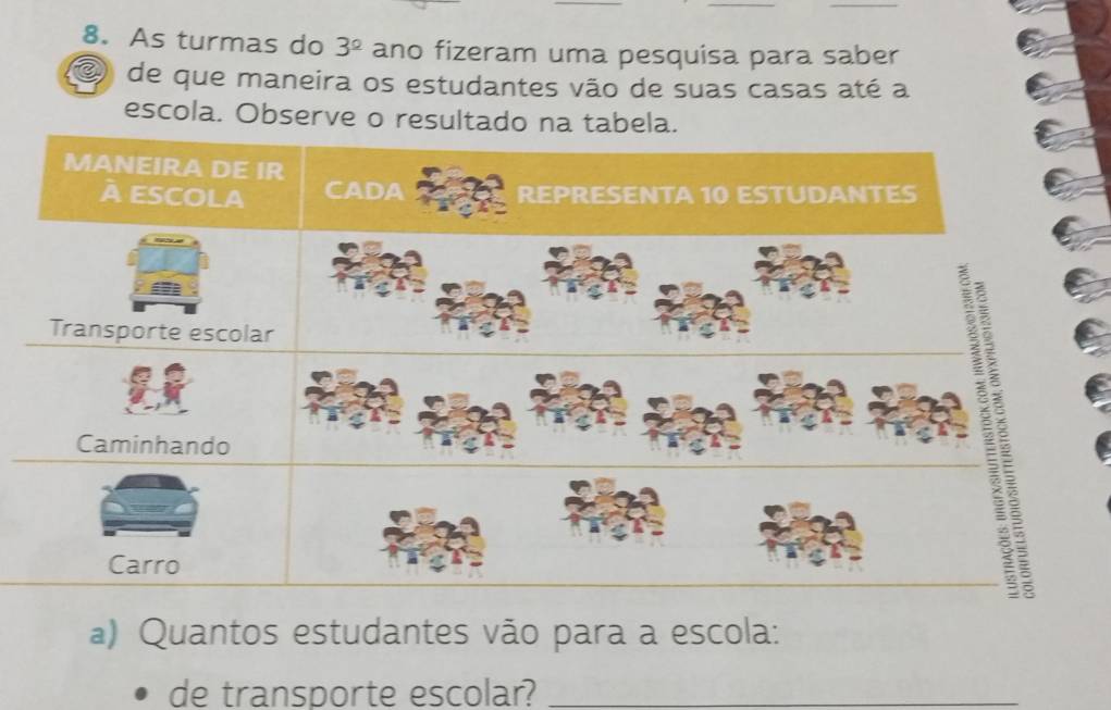 As turmas do 3^(_ circ) ano fizeram uma pesquisa para saber 
de que maneira os estudantes vão de suas casas até a 
escola. Observe o resultado na tabela. 
a) Quantos estudantes vão para a escola: 
de transporte escolar?_