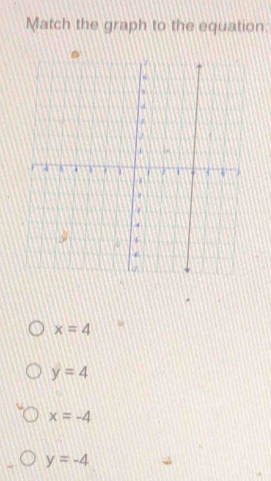 Match the graph to the equation:
x=4
y=4
x=-4
y=-4