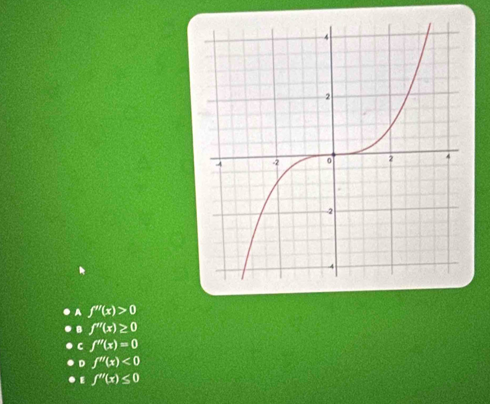 A f''(x)>0
B f''(x)≥ 0
C f''(x)=0
D f''(x)<0</tex>
E f''(x)≤ 0