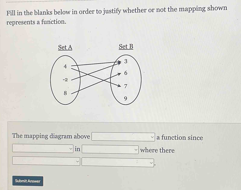 Fill in the blanks below in order to justify whether or not the mapping shown 
represents a function. 
The mapping diagram above □ a function since 
□ in □ where there 
□ x=sqrt(/ )
Submit Answer