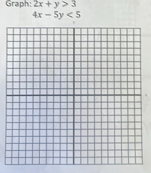 Graph: 2x+y>3
4x-5y<5</tex>