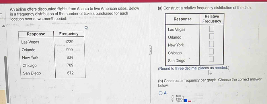 An airline offers discounted flights from Atlanta to five American cities. Below (a) Construct a relative frequency distribution of the data.
is a frequency distribution of the number of tickets purchased for each
location over a two-month period. 

(Round to three decimal places a.)
(b) Construct a frequency bar graph. Choose the correct answer
below.
A.
1600
1200 -