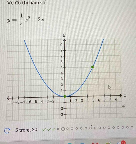 Vẽ đồ thị hàm số:
y= 1/4 x^2-2x
5 trong 20