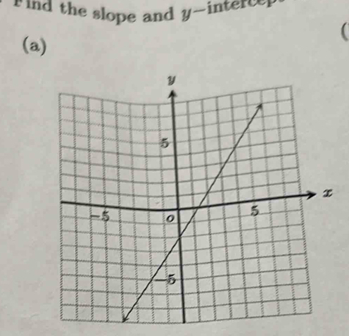 nd the slope and y -interce 
 
(a)