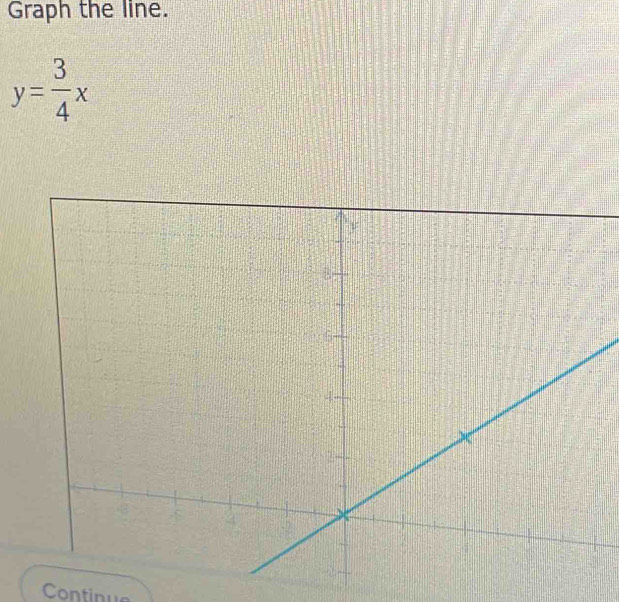 Graph the line.
y= 3/4 x
Continue