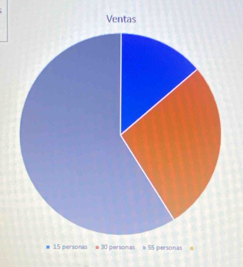 15 personas 30 personas = 55 personas =