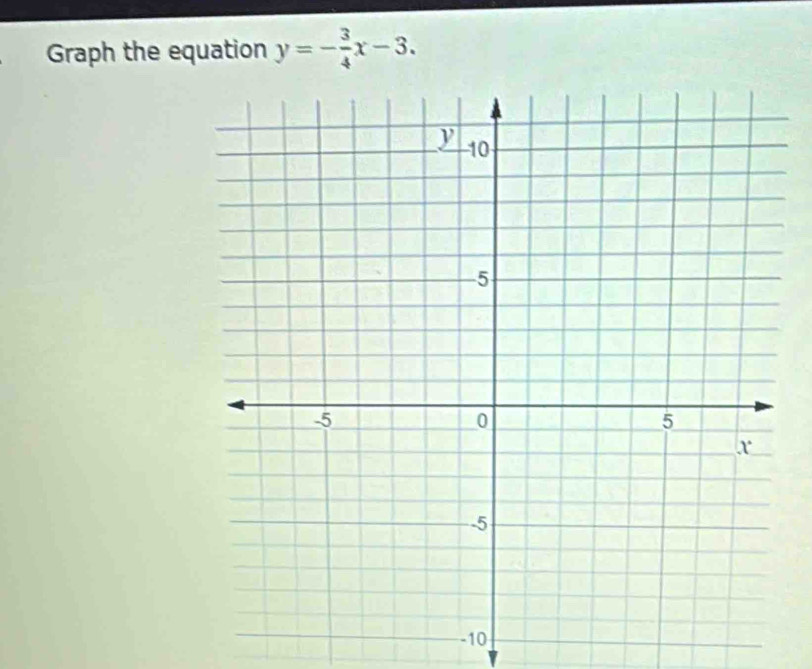 Graph the equation y=- 3/4 x-3.
-10