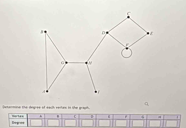 Determine the degree of each vertex in the graph.