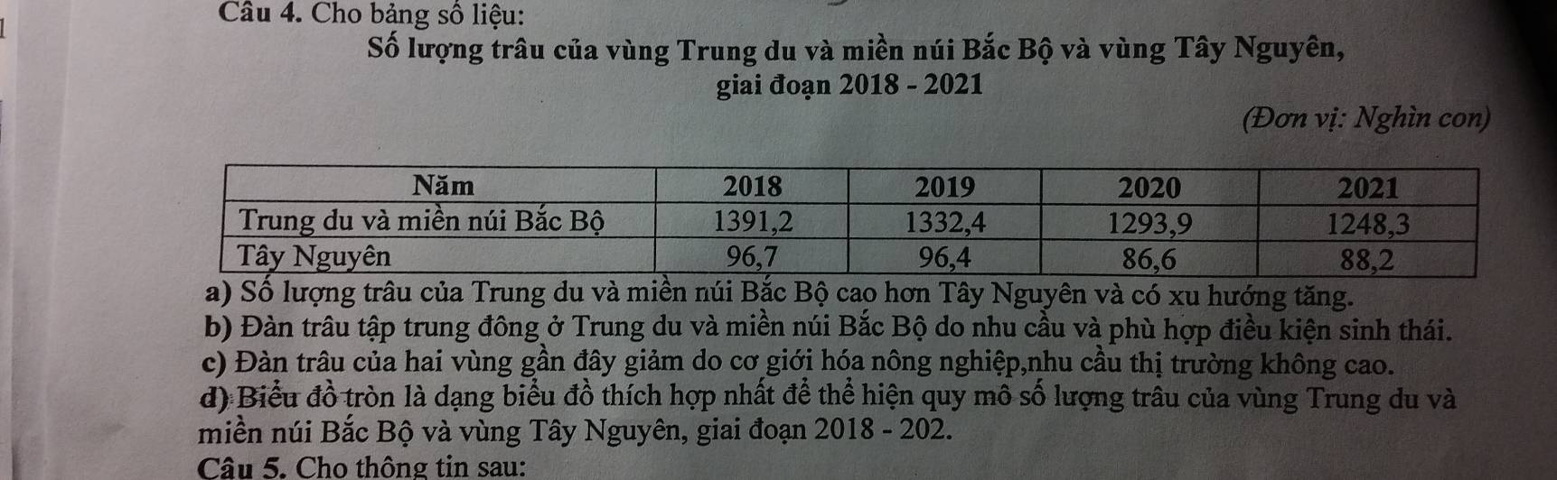 Cho bảng số liệu: 
Số lượng trâu của vùng Trung du và miền núi Bắc Bộ và vùng Tây Nguyên, 
giai đoạn 2018 - 2021 
(Đơn vị: Nghìn con) 
a) Số lượng trâu của Trung du và miền núi Bắc Bộ cao hơn Tây Nguyên và có xu hướng tăng. 
b) Đàn trâu tập trung đông ở Trung du và miền núi Bắc Bộ do nhu cầu và phù hợp điều kiện sinh thái. 
c) Đàn trâu của hai vùng gần đây giảm do cơ giới hóa nông nghiệp,nhu cầu thị trường không cao. 
d) Biểu đồ tròn là dạng biểu đồ thích hợp nhất để thể hiện quy mô số lượng trâu của vùng Trung du và 
miền núi Bắc Bộ và vùng Tây Nguyên, giai đoạn 2018 - 202. 
Câu 5. Cho thông tin sau: