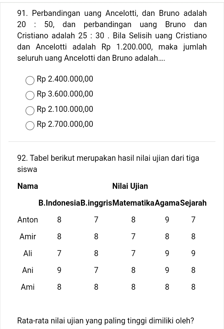 Perbandingan uang Ancelotti, dan Bruno adalah
20 : 50, dan perbandingan uang Bruno dan
Cristiano adalah 25:30. Bila Selisih uang Cristiano
dan Ancelotti adalah Rp 1.200.000, maka jumlah
seluruh uang Ancelotti dan Bruno adalah....
Rp 2.400.000,00
Rp 3.600.000,00
Rp 2.100.000,00
Rp 2.700.000,00
92. Tabel berikut merupakan hasil nilai ujian dari tiga
siswa
Nama Nilai Ujian
Rata-rata nilai ujian yang paling tinggi dimiliki oleh?