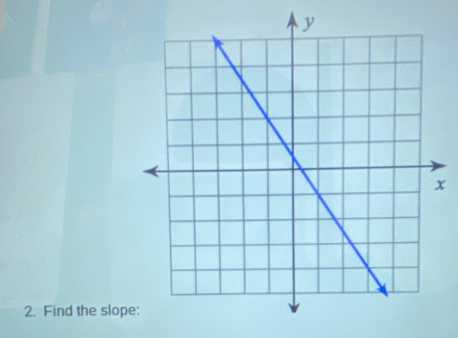 x
2. Find the slop