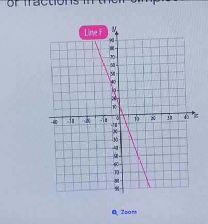 or fractions 
Q Zoom