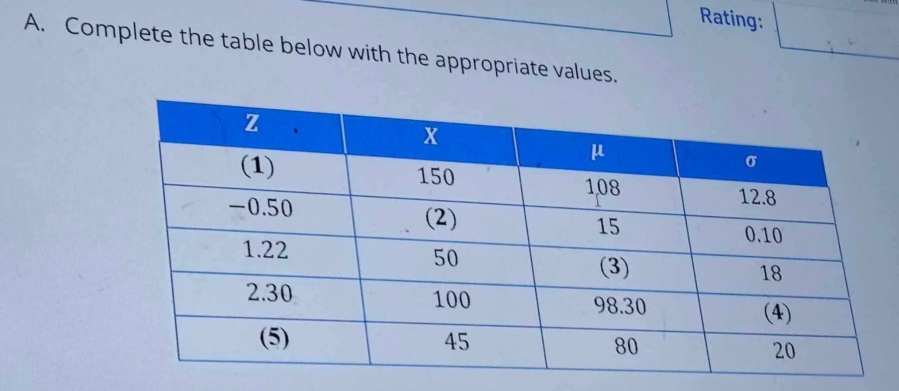 Rating: 
A. Complete the table below with the appropriate values.