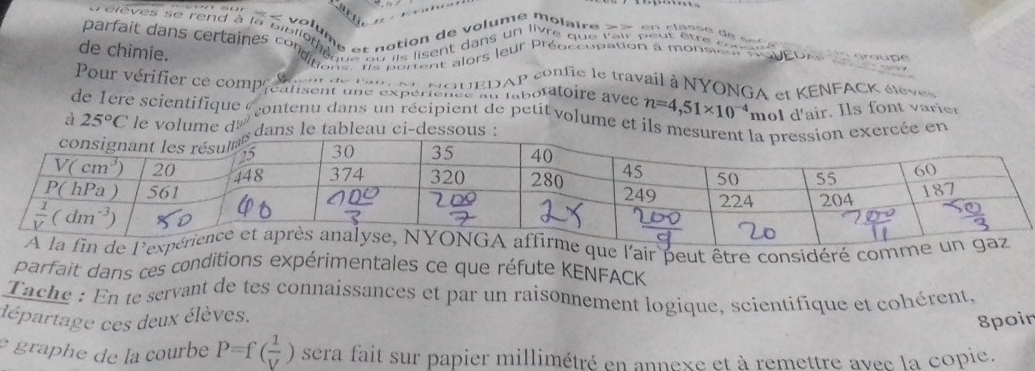 <   v  
e le ves se rend à la bibli o 
parfait dans certaines con lsrue du lls lisent dans un livre que lair peur êtte à 
de chimie.
le et  notion de volume molaire à e  en  plasse de se é
Mtorss le portent alors leur Préoccupation a monsieur  nouEDA               
e NOUEDAP confie le travail à NYONGA et KENFACK élèves
Pour vérifier ce comprénfisent und expériende en mboratoire avec  n=4,51* 10^(-4) 'mol d'air. Ils font varier
de 1ere scientifique « ontenu dans un récipient de petit volume et ils mesxercée en
à 25°C le volume d dans le tableau ci-dessous :
r peut être
parfait dans ces conditions expérimentales ce que réfute KENFACK
Tache : En te servant de tes connaissances et par un raisonnement logique, scientifique et cohérent.
départage ces deux élèves.
8poir
è graphe de la courbe P=f( 1/V ) sera fait sur papier millimétré en annexe et à remettre avec la copie.