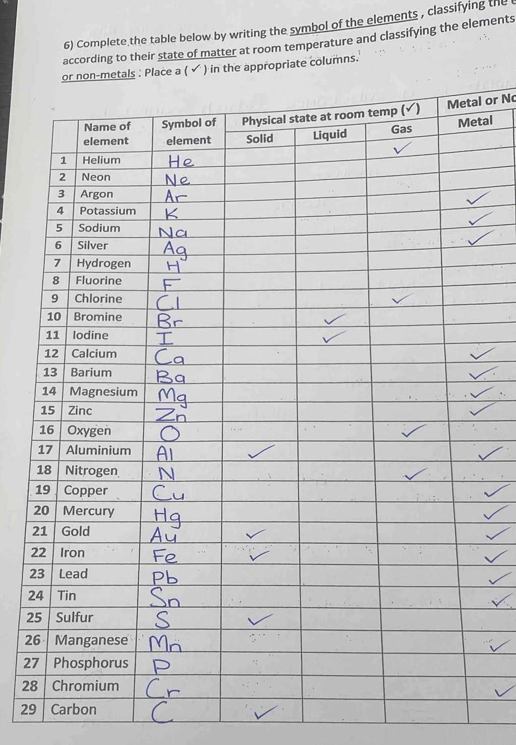 Complete the table below by writing the symbol of the elements , classifying the 
according to their state of matter at room temperature and classifying the elements 
or non-metals : Place a ( ✓ ) in the appropriate columns. 
Name of Symbol of Physical state at room temp (√) Metal or N 
element element Solid Liquid Gas Metal 
1 Helium 
2 Neon 
3 Argon 
4 Potassium 
5 Sodium 
6 Silver 
7 Hydrogen 
8 Fluorine 
9 Chlorine 
10 Bromine 
11 lodine 
12 Calcium 
13 Barium 
14 Magnesium 
15 Zinc 
16 Oxygen 
17 Aluminium 
18 Nitrogen 
19 Copper
20 Mercury
21 Gold
22 Iron
23 Lead
24 Tin
25 Sulfur
26 Manganese 
27 Phosphorus
28 Chromium
29 Carbon