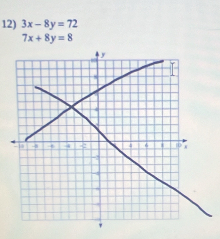 3x-8y=72
7x+8y=8