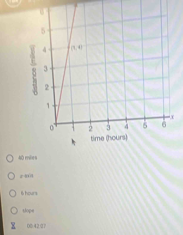 40 miles
æ-axis
6 hours
slope
00:42:07