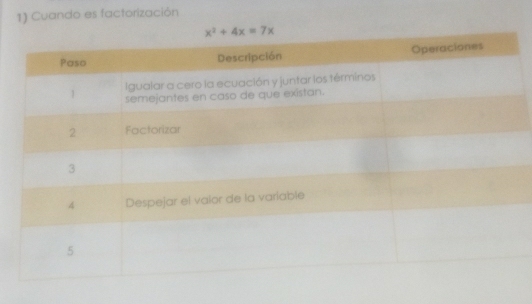 Cuando es factorización