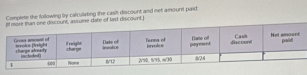 Complete the following by calculating the cash discount and net amount paid: 
t, assume date of last discount.)