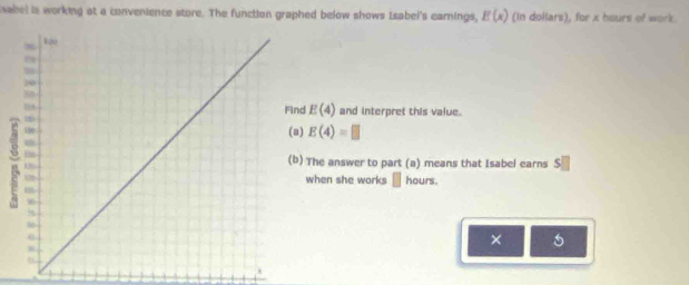 sabel is working at a convenience store. The function graphed below shows Isabel's earnings, E(x) (In dollars), for x hours of work. 
d E(4) and interpret this value.
E(4)=□
The answer to part (a) means that Isabel earns s□
when she works □ hours. 
× 5