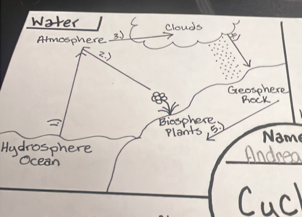 Name 
HydrosphereAndrea 
Cuch