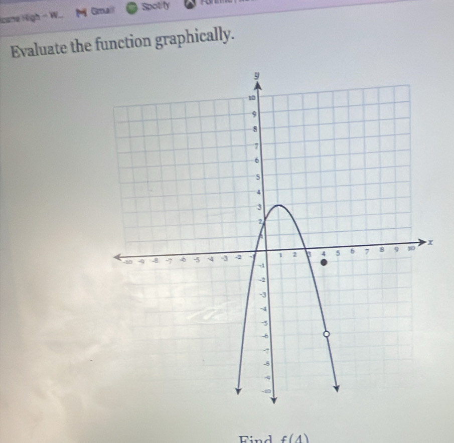 Icane High - W... M Gmall Spotity 
Evaluate the function graphically. 
Find f(4)