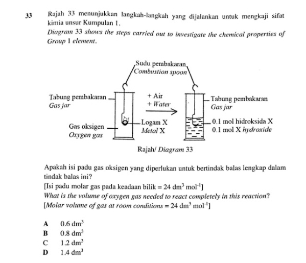 Rajah 33 menunjukkan langkah-langkah yang dijalankan untuk mengkaji sifat
kimia unsur Kumpulan 1.
Diagram 33 shows the steps carried out to investigate the chemical properties of
Group 1 element.
Apakah isi padu gas oksigen yang diperlukan untuk bertindak balas lengkap dalam
tindak balas ini?
[Isi padu molar gas pada keadaan bilik =24dm^3mol^(-1)]
What is the volume of oxygen gas needed to react completely in this reaction?
[Molar volume of gas at room conditions =24dm^3mol^(-1)]
A 0.6dm^3
B 0.8dm^3
C 1.2dm^3
D 1.4dm^3